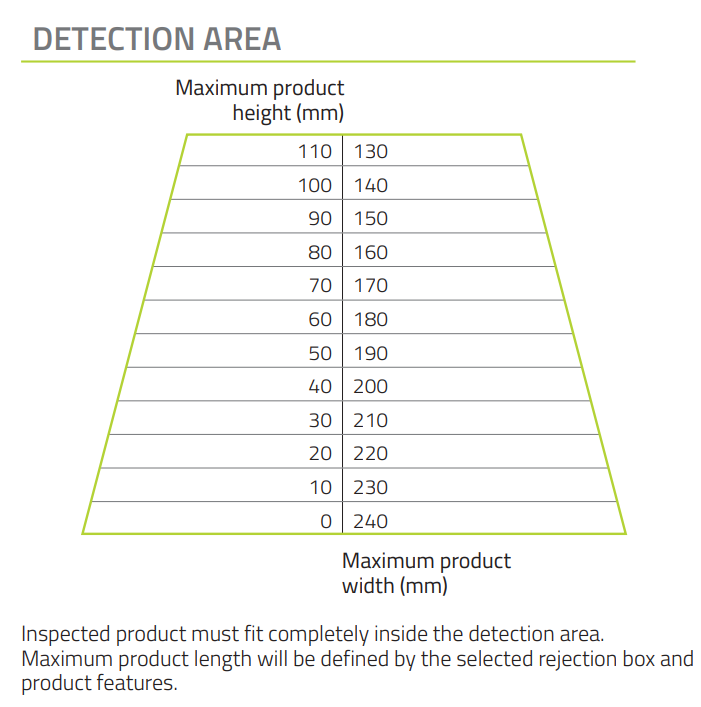 meki one detection area table showing height and width columns in (mm)